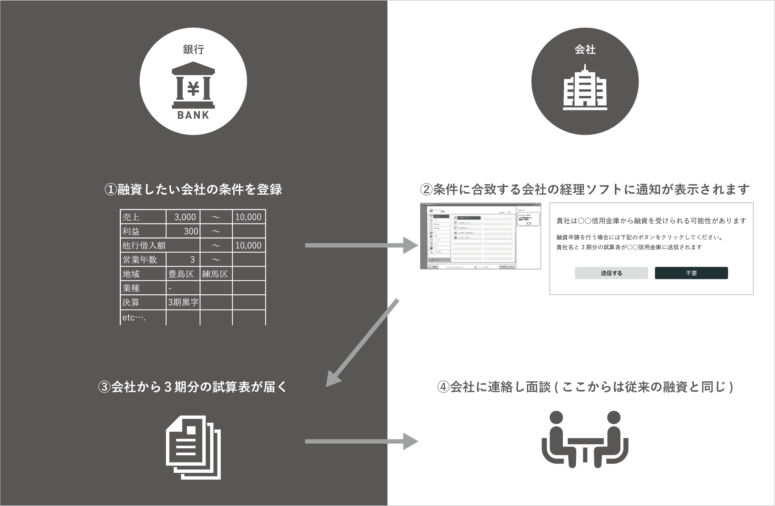 ローズガーデンのしくみ図